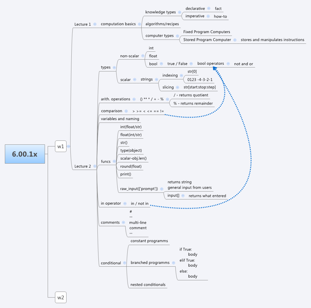 Thumbnail of mind map