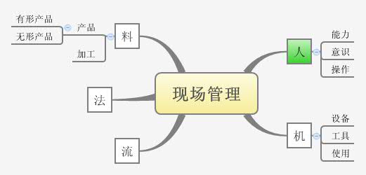 Thumbnail of mind map