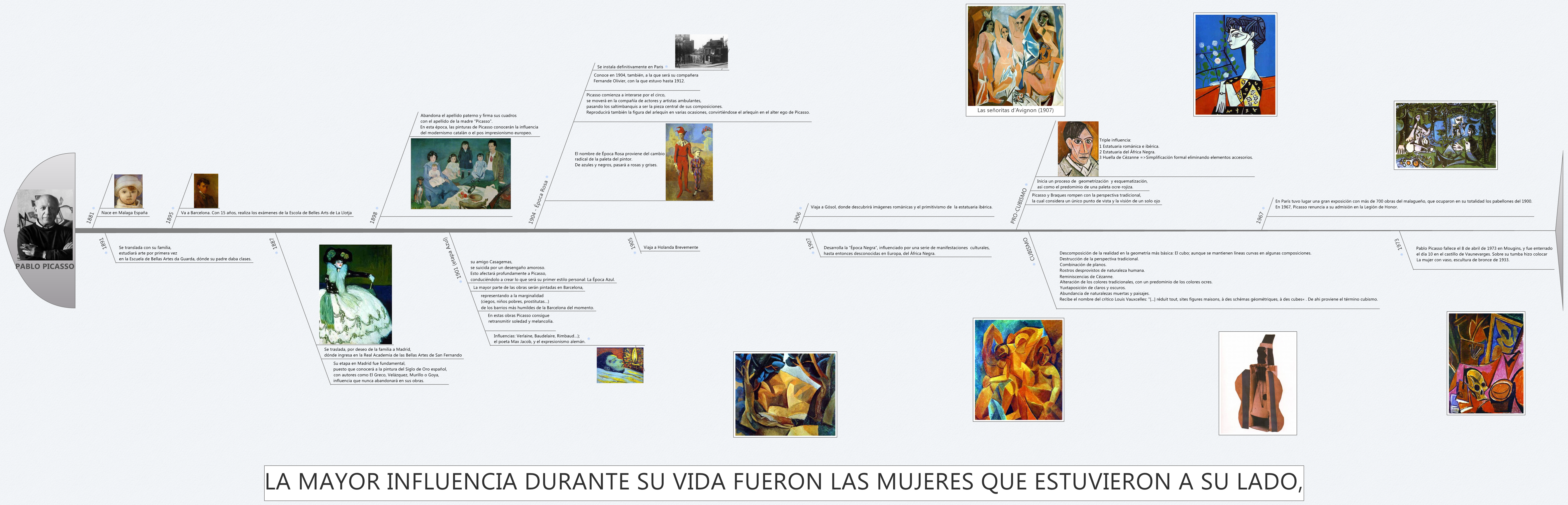 Thumbnail of mind map