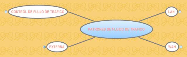 Thumbnail of mind map