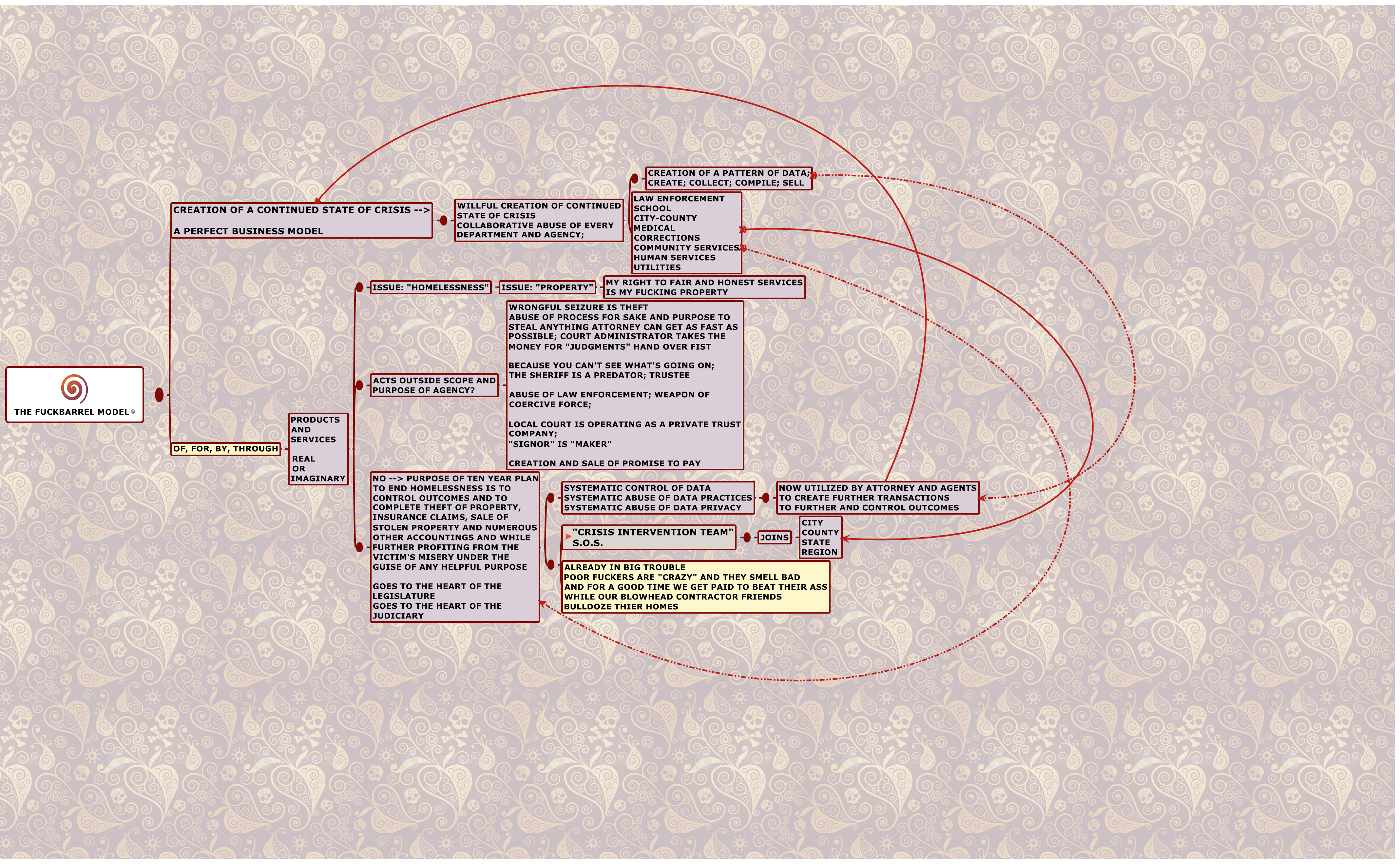 Thumbnail of mind map