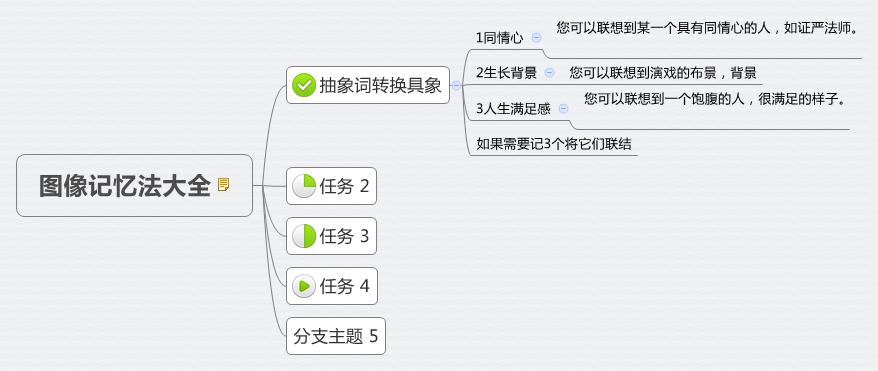 Thumbnail of mind map