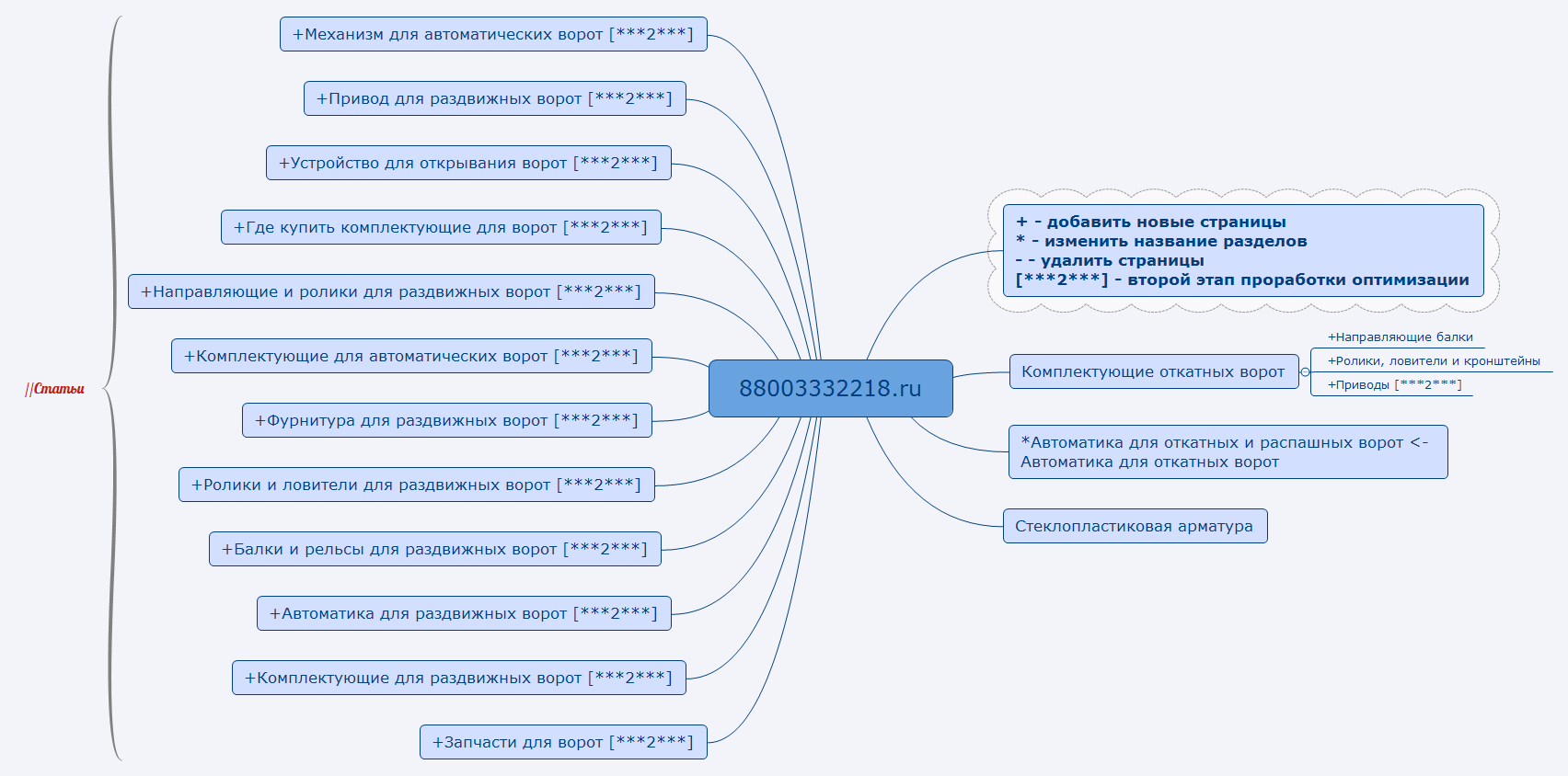 Thumbnail of mind map