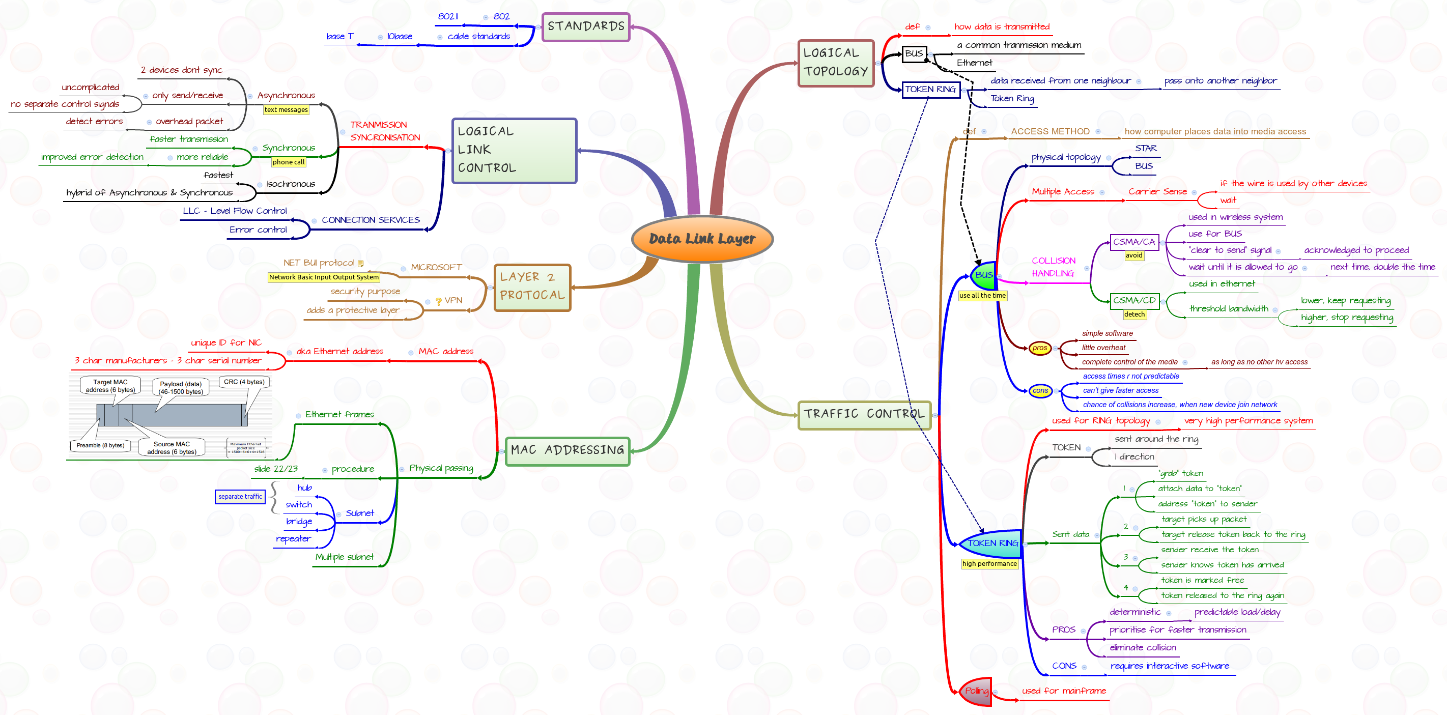 Thumbnail of mind map