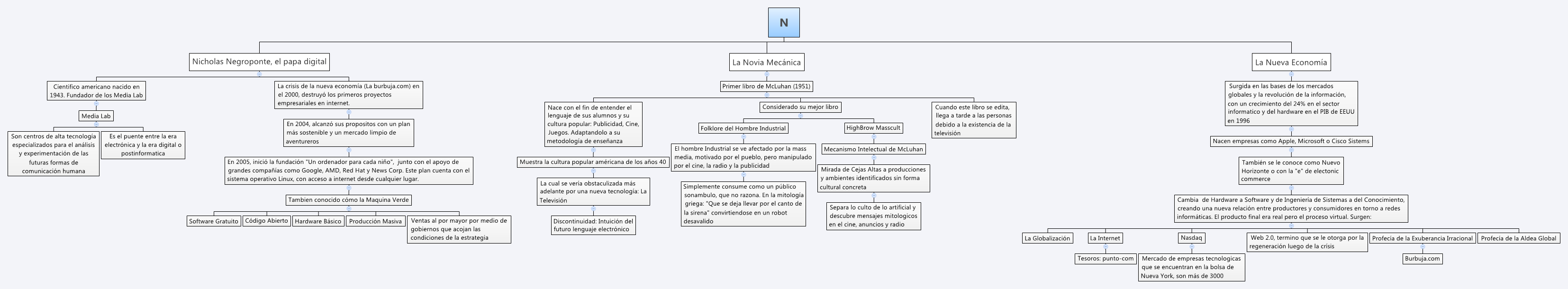 Thumbnail of mind map