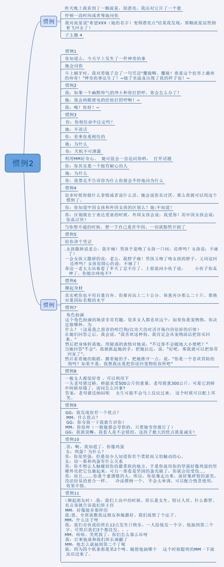 Thumbnail of mind map