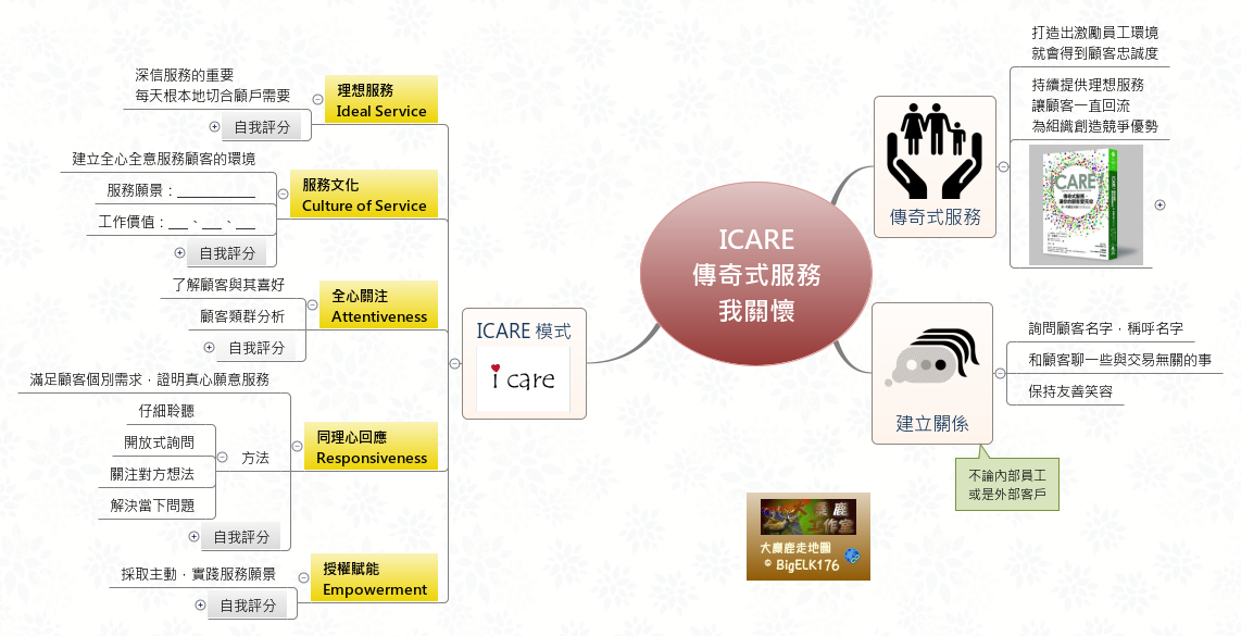 ICARE 傳奇式服務 我關懷