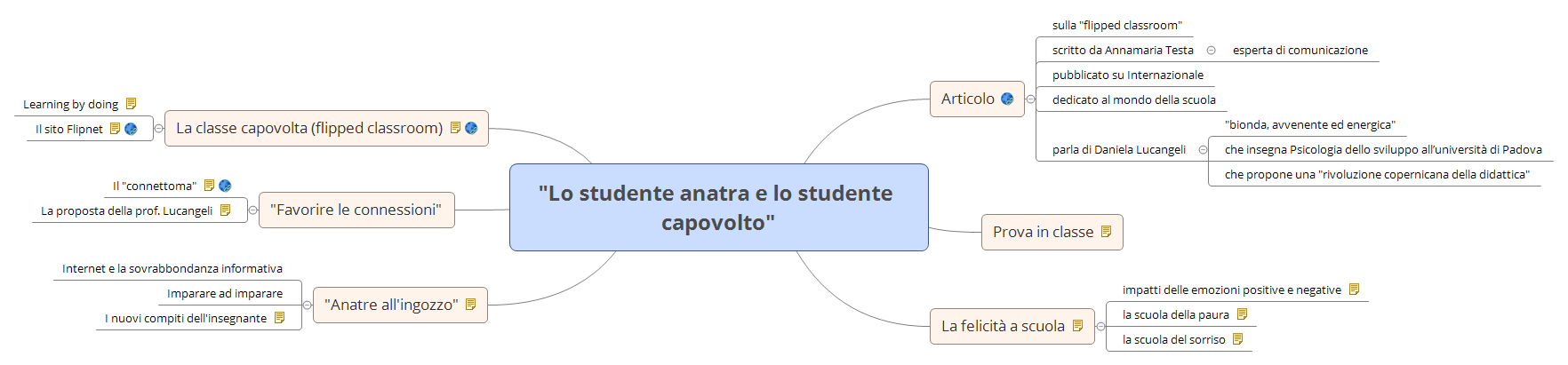 Thumbnail of mind map
