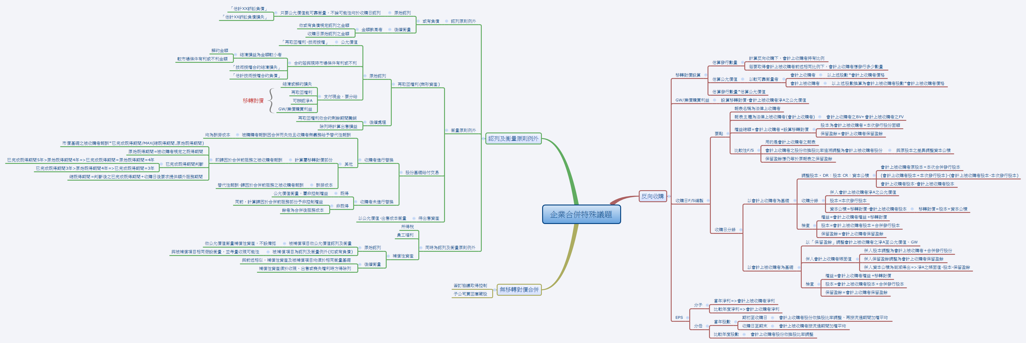 企業合併特殊議題