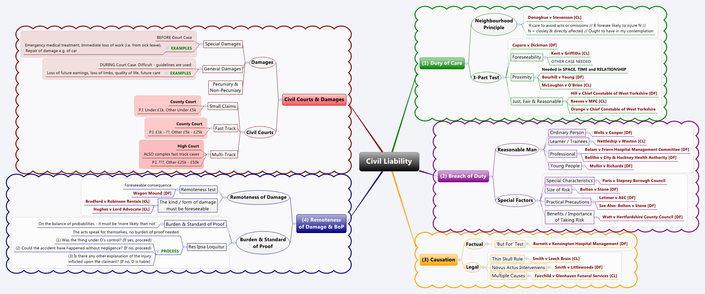  思维导图的缩略图