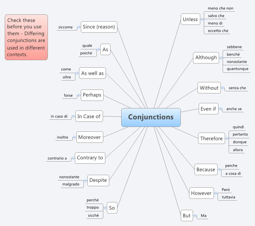 Thumbnail of mind map