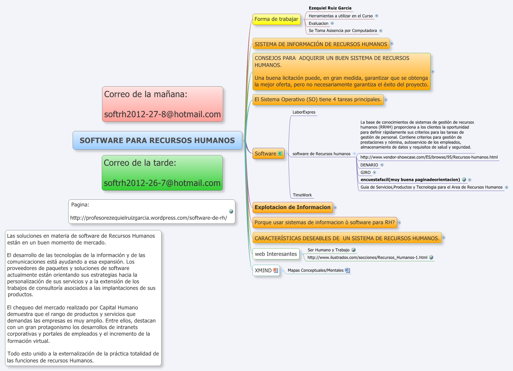 Thumbnail of mind map