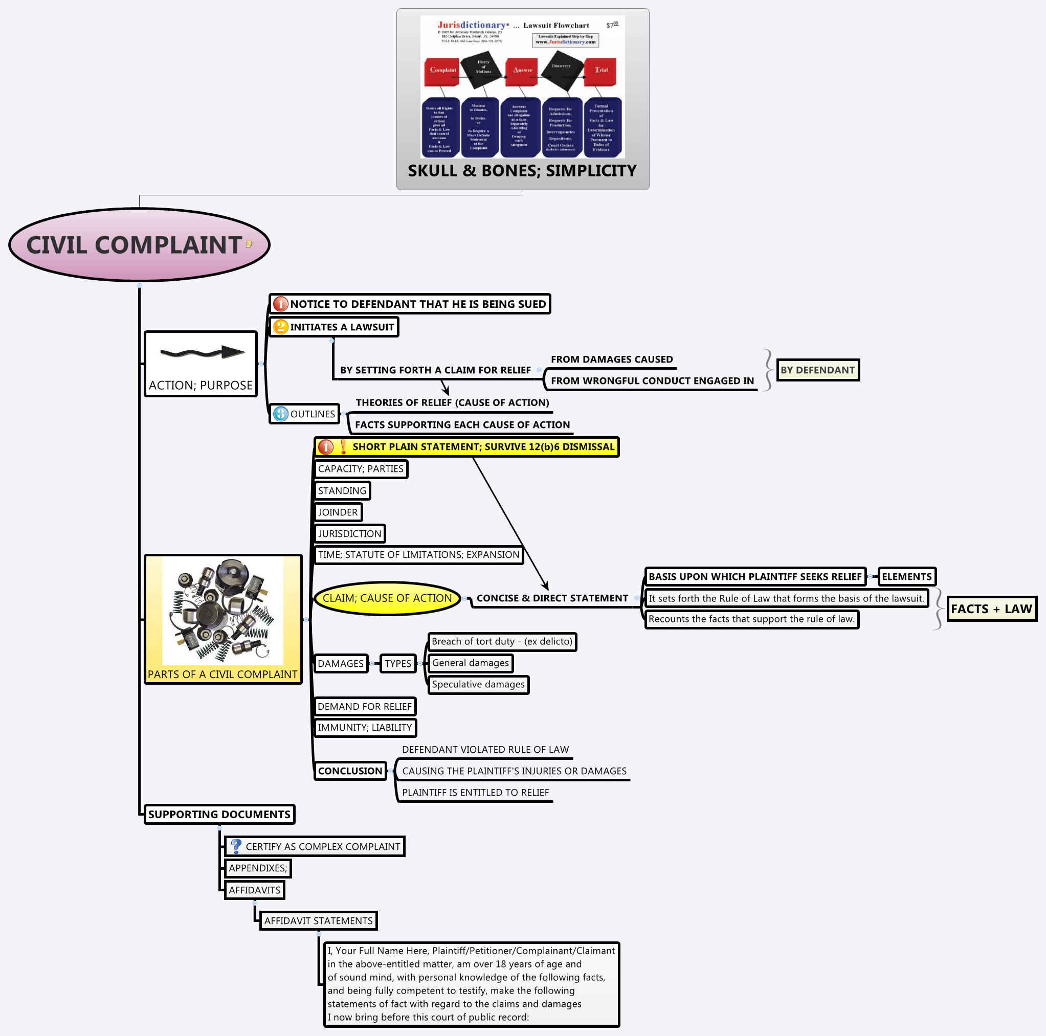 Thumbnail of mind map