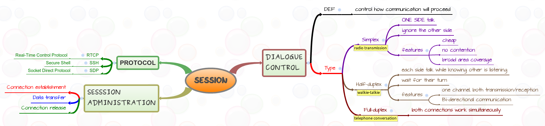 Thumbnail of mind map