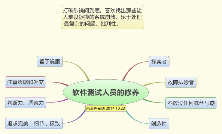  思维导图的缩略图