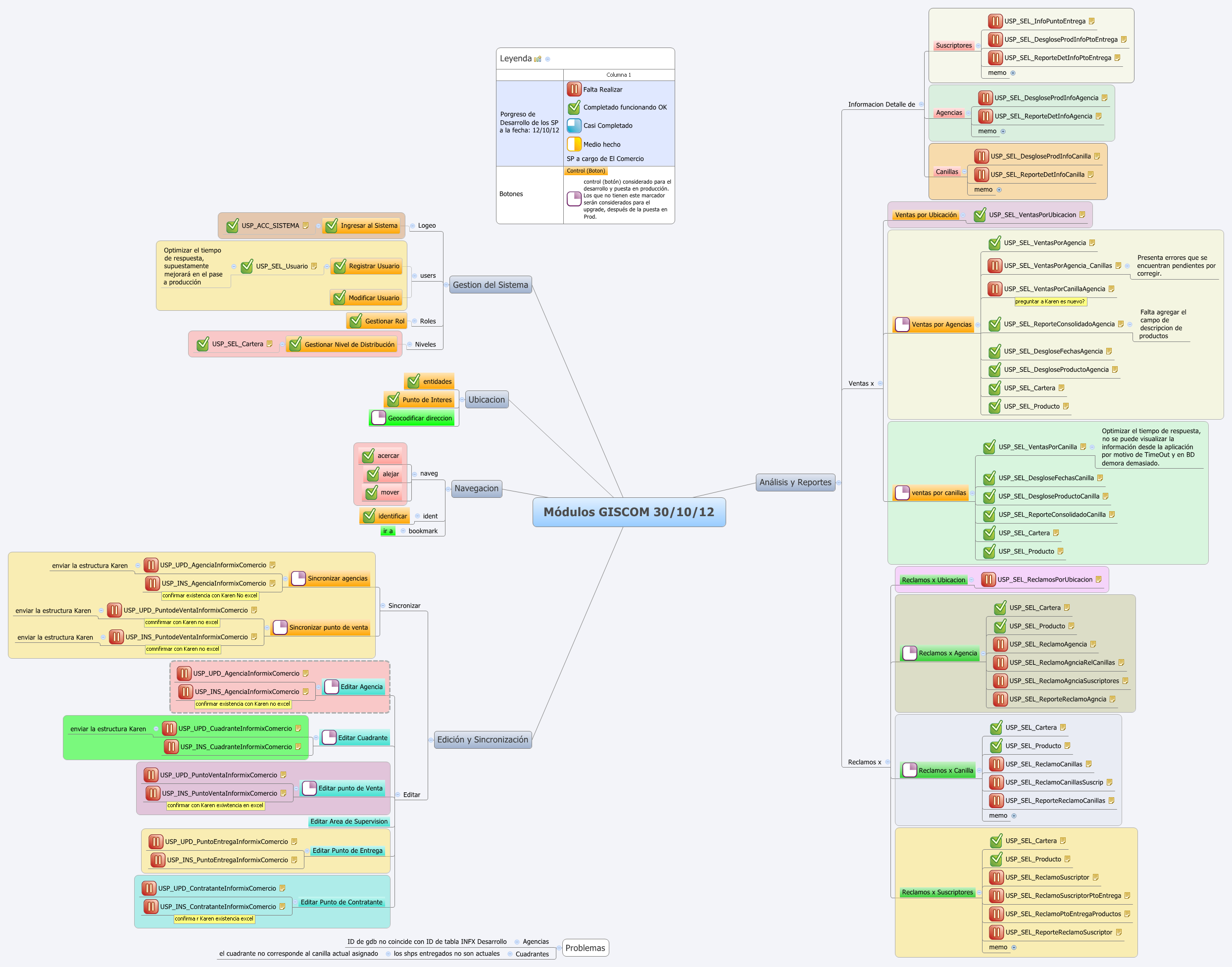 Thumbnail of mind map