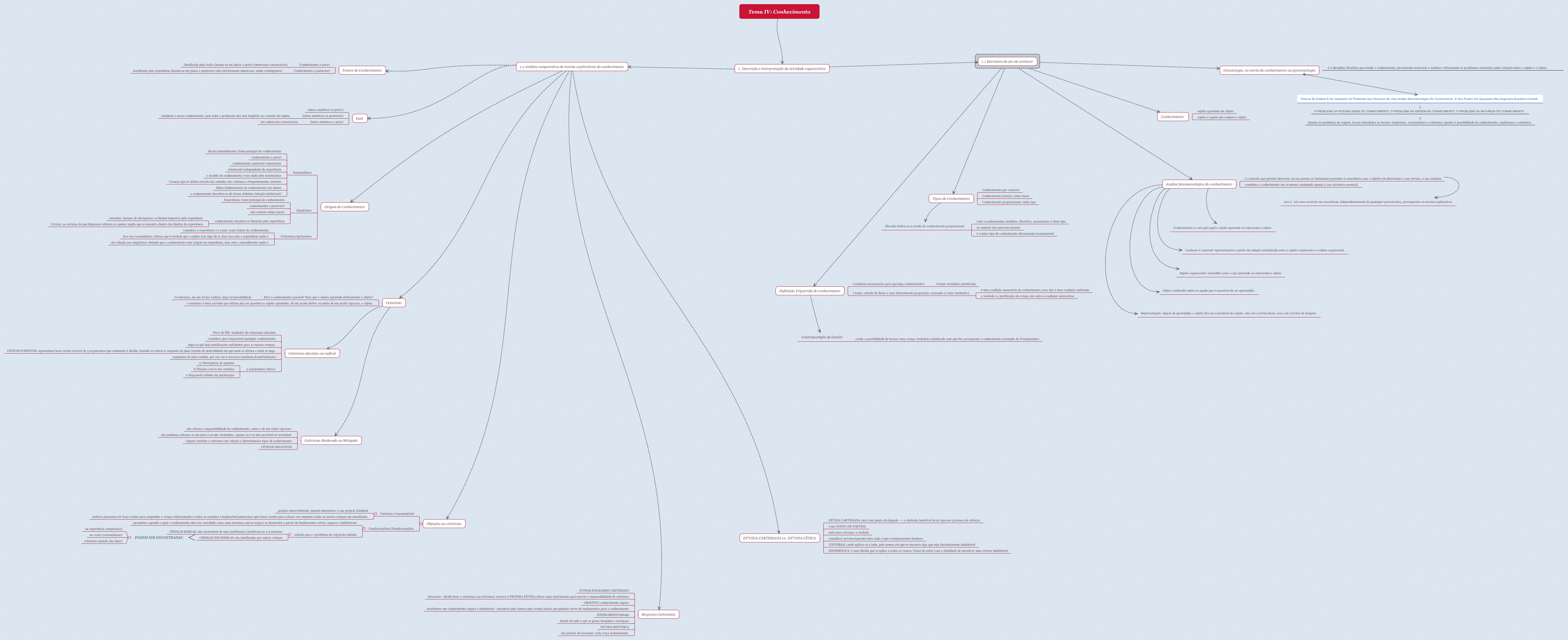 Tema IV: Conhecimento