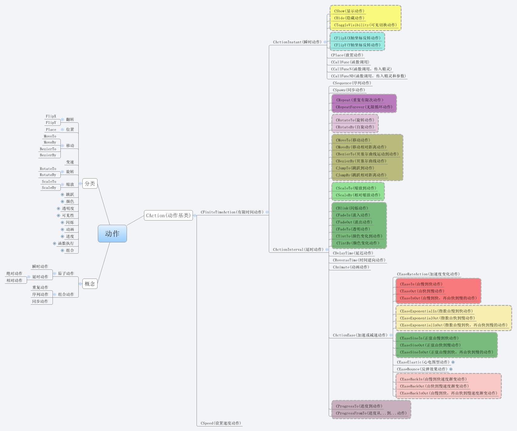 Thumbnail of mind map