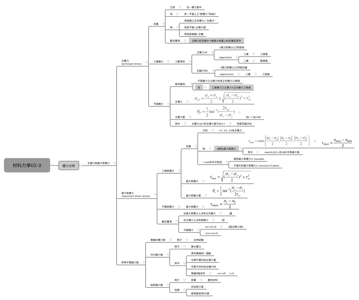 Thumbnail of mind map