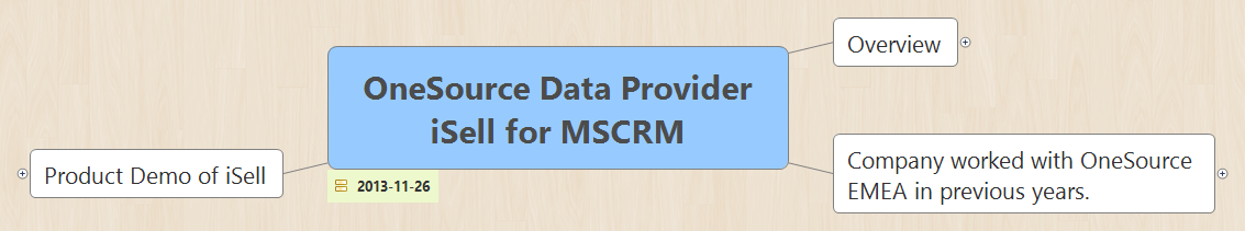 Thumbnail of mind map