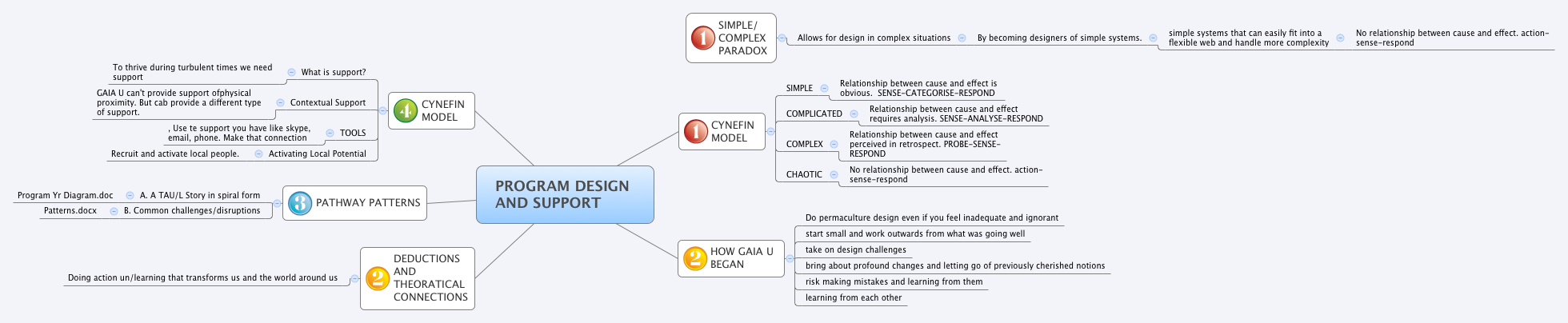 PROGRAM DESIGN AND SUPPORT | RupalShah - Xmind