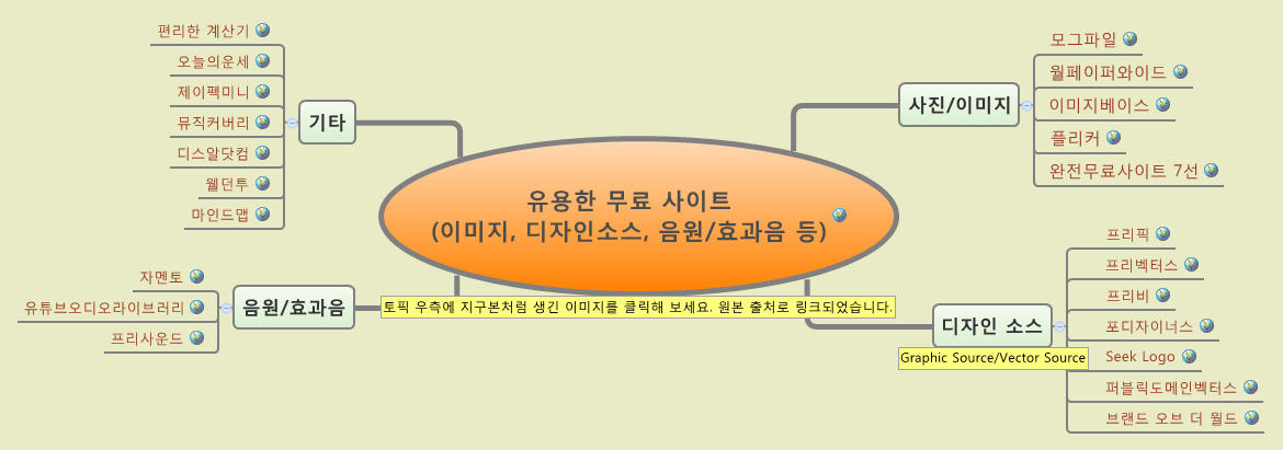 Thumbnail of mind map