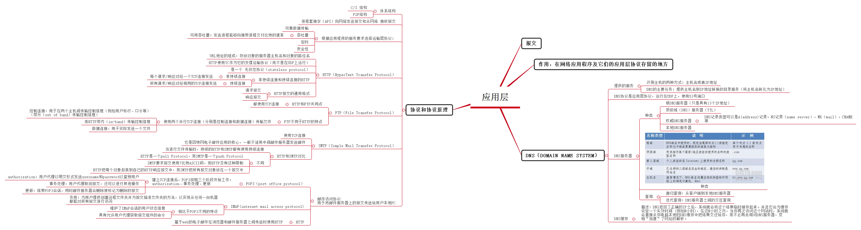 Thumbnail of mind map