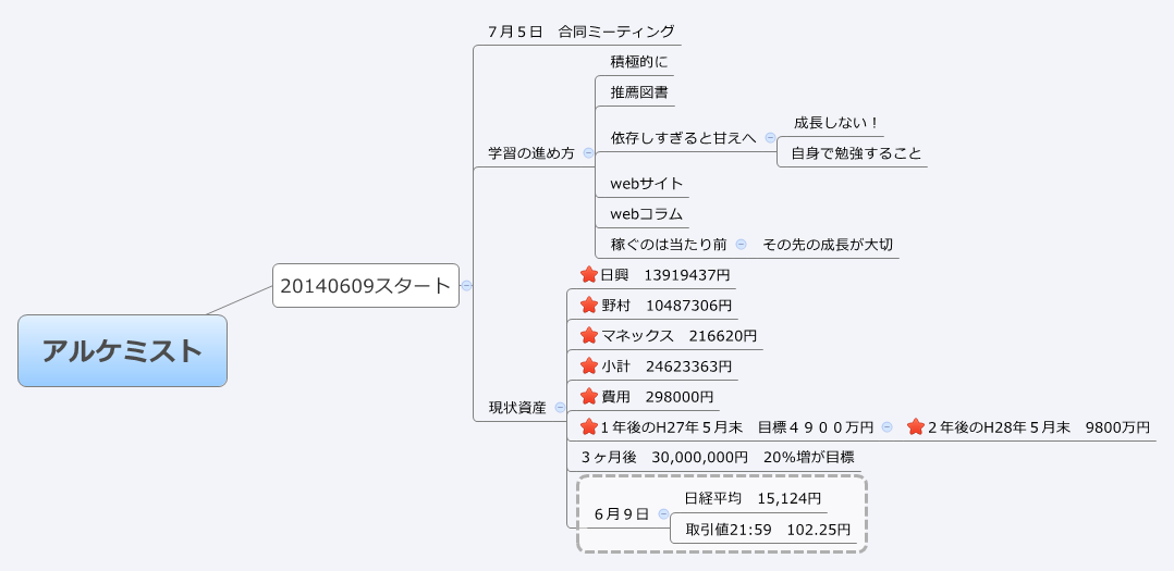  思维导图的缩略图