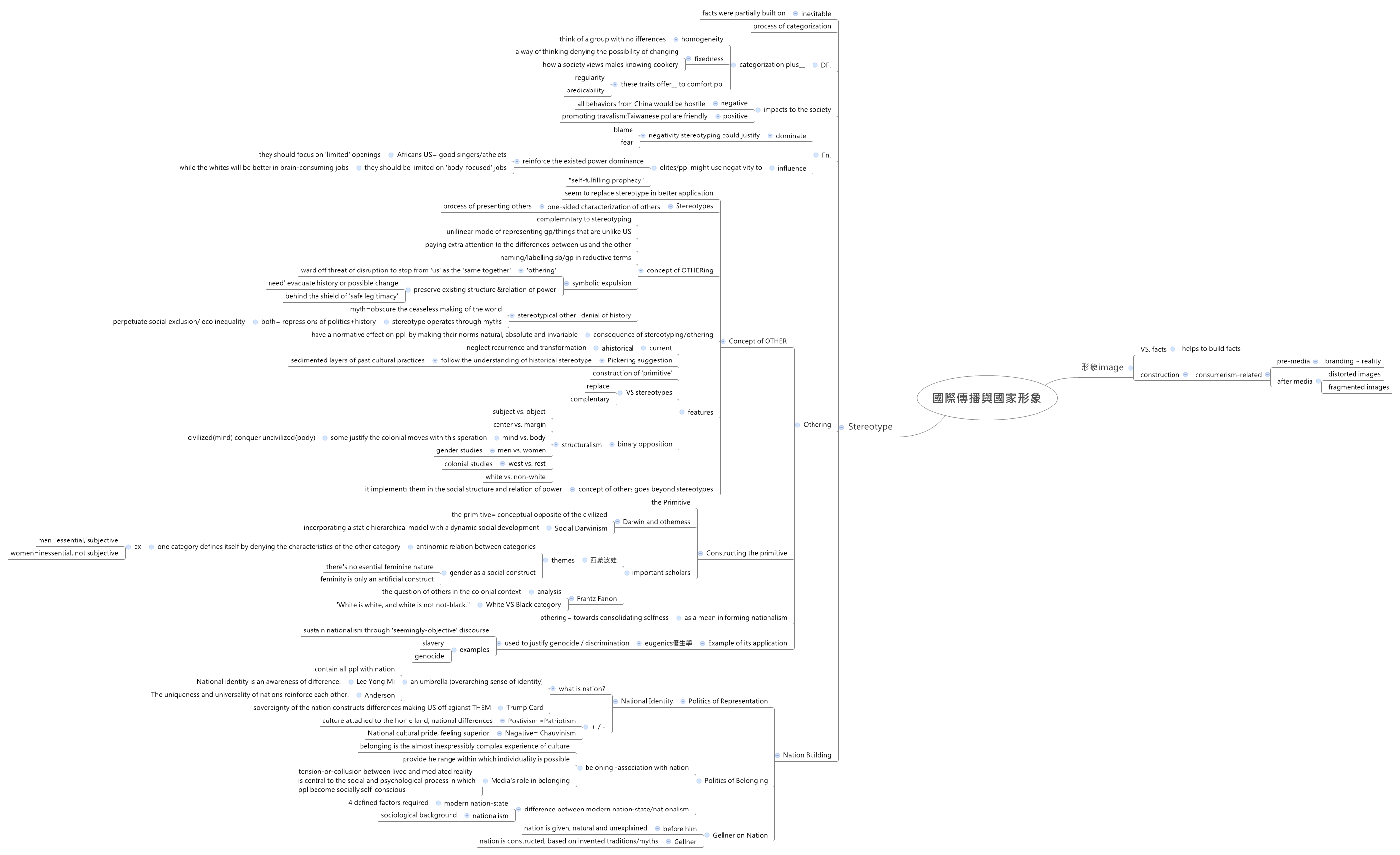 Thumbnail of mind map