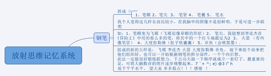 Thumbnail of mind map