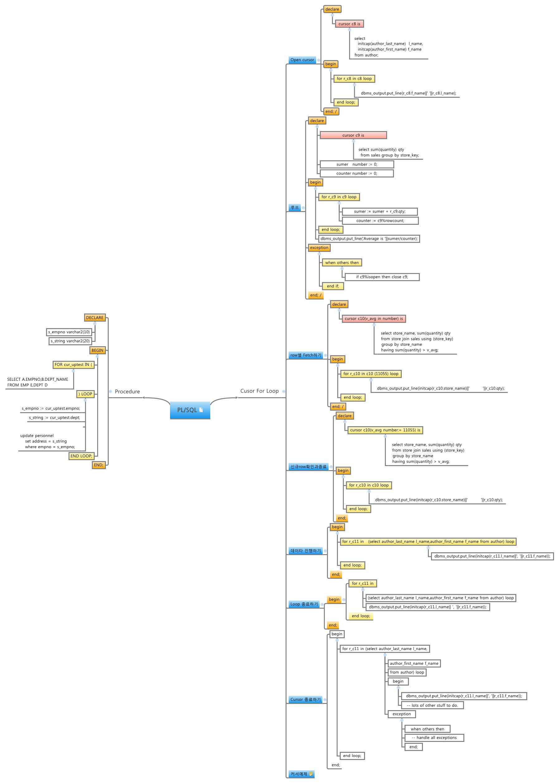 Thumbnail of mind map