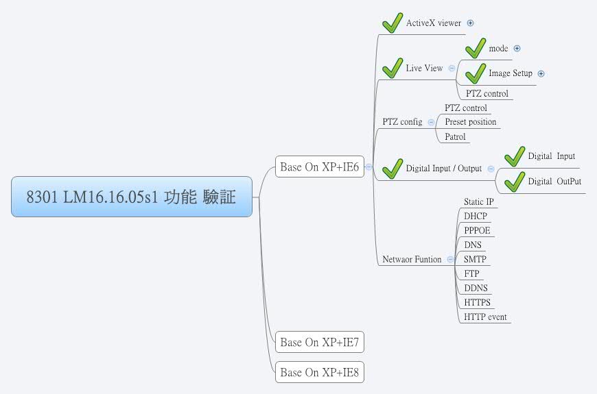 Thumbnail of mind map