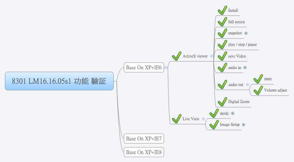 Thumbnail of mind map