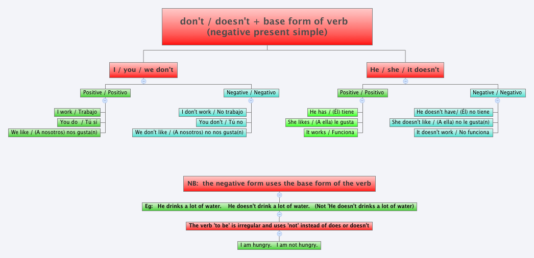 Thumbnail of mind map