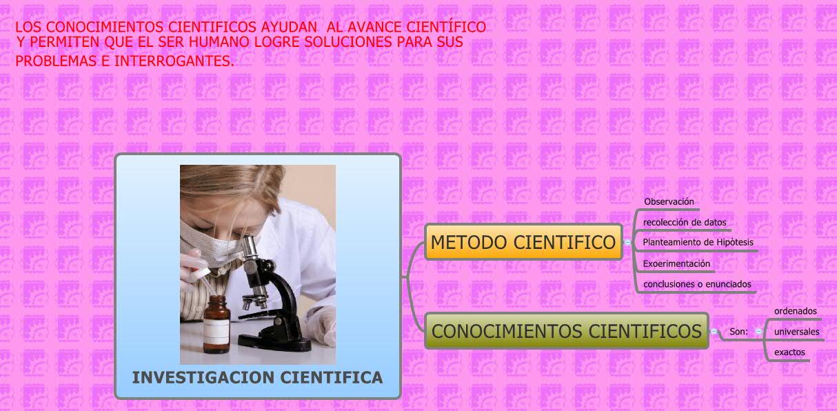 Thumbnail of mind map