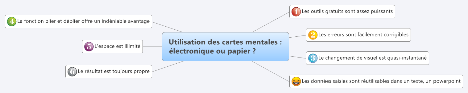  思维导图的缩略图