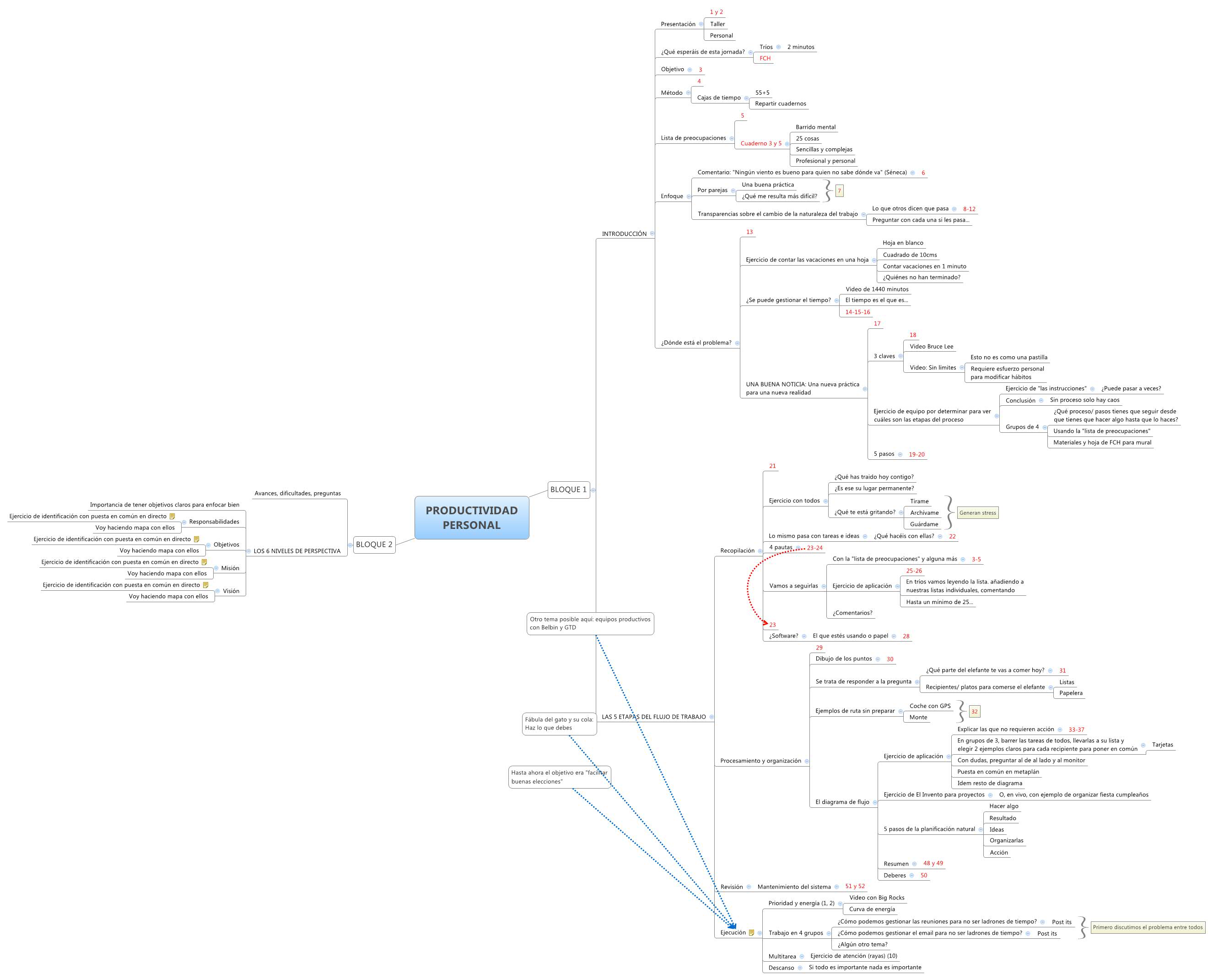 Thumbnail of mind map