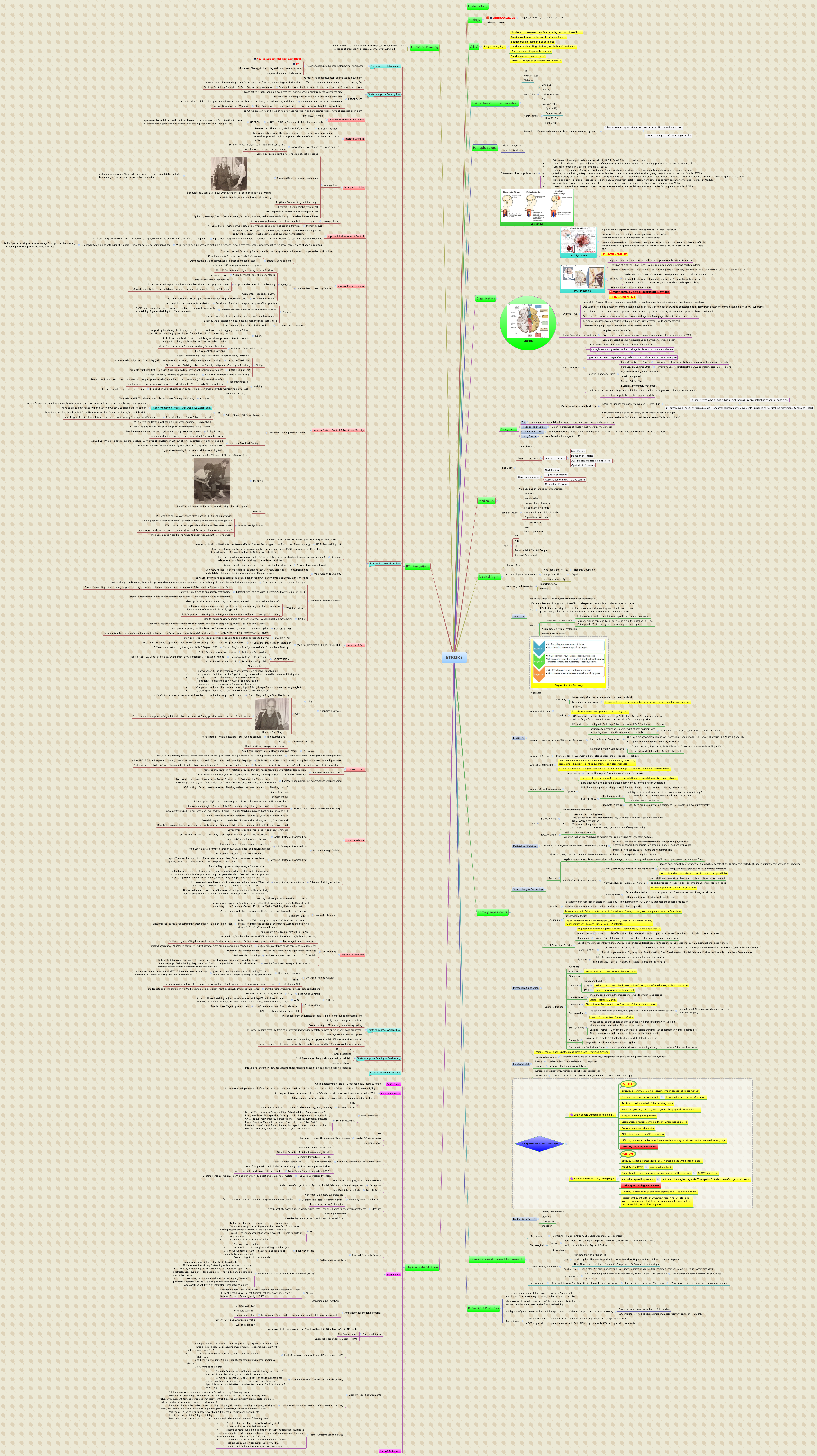 Thumbnail of mind map