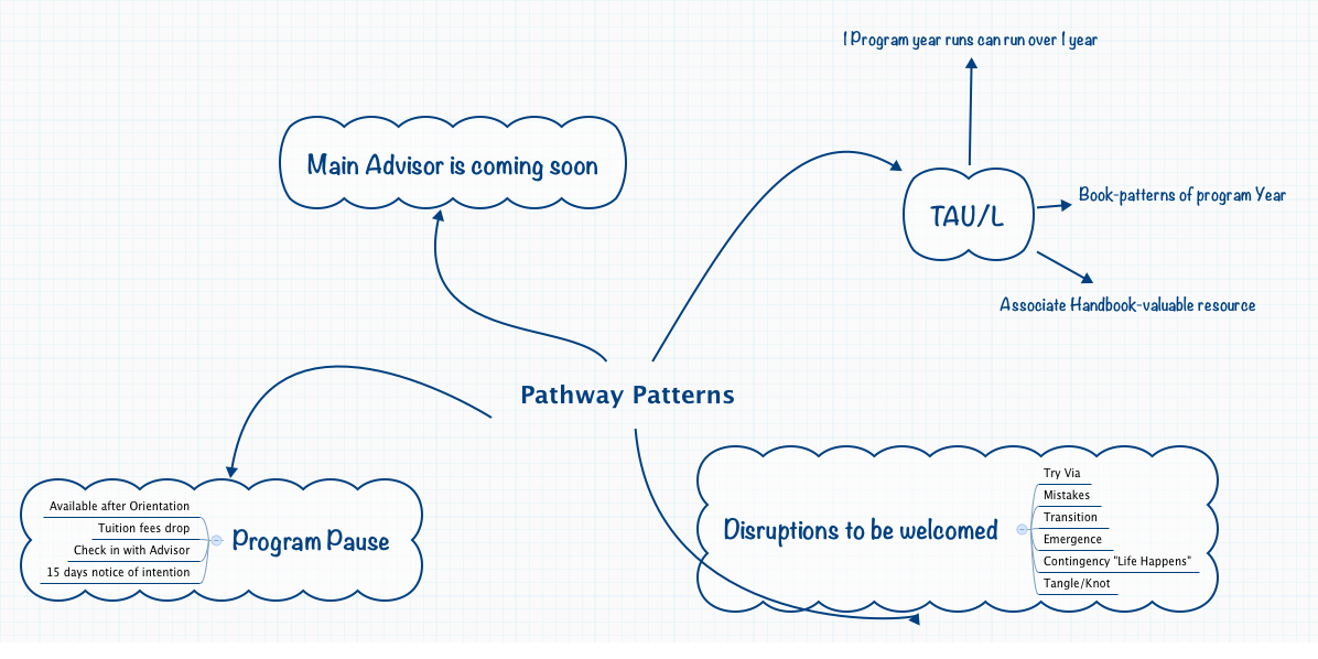 Thumbnail of mind map