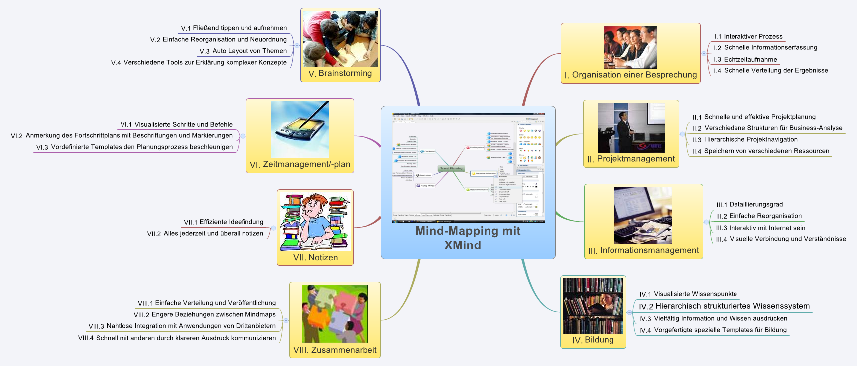 Mind-Mapping mit
                                XMind