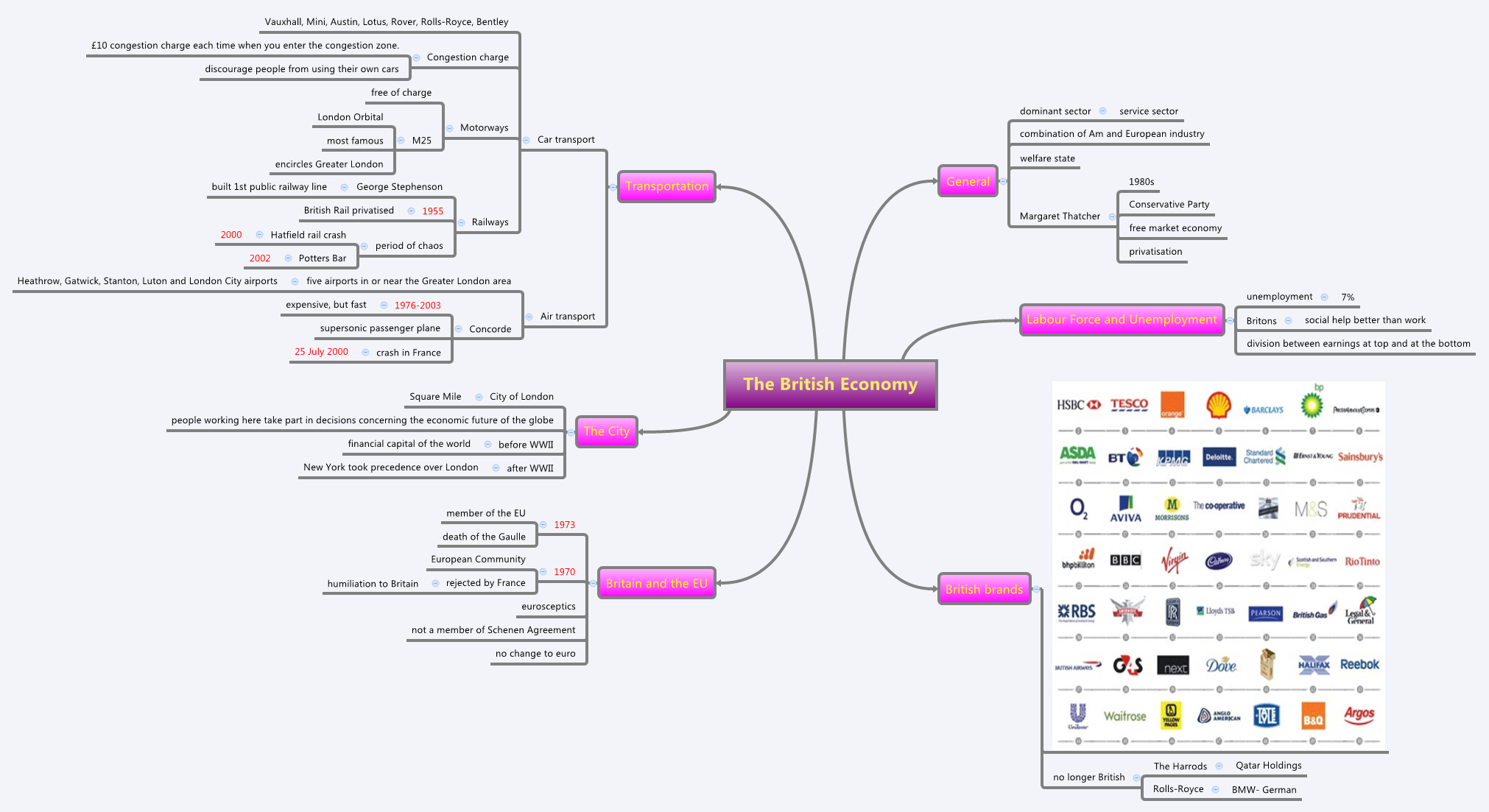 Thumbnail of mind map