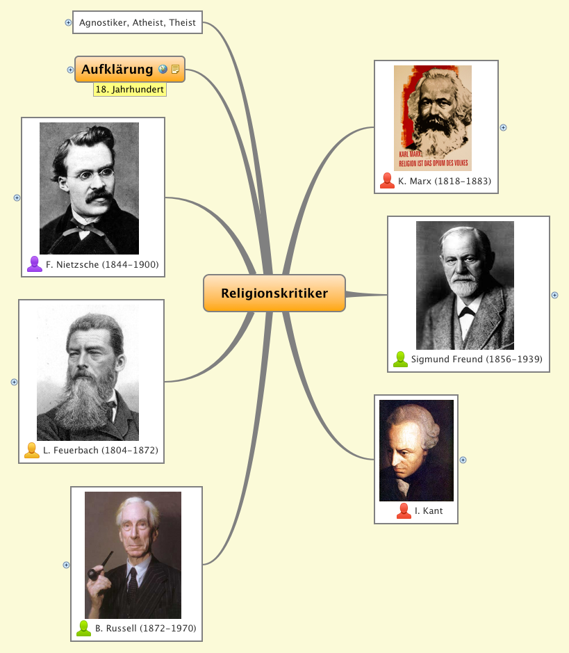 Thumbnail of mind map