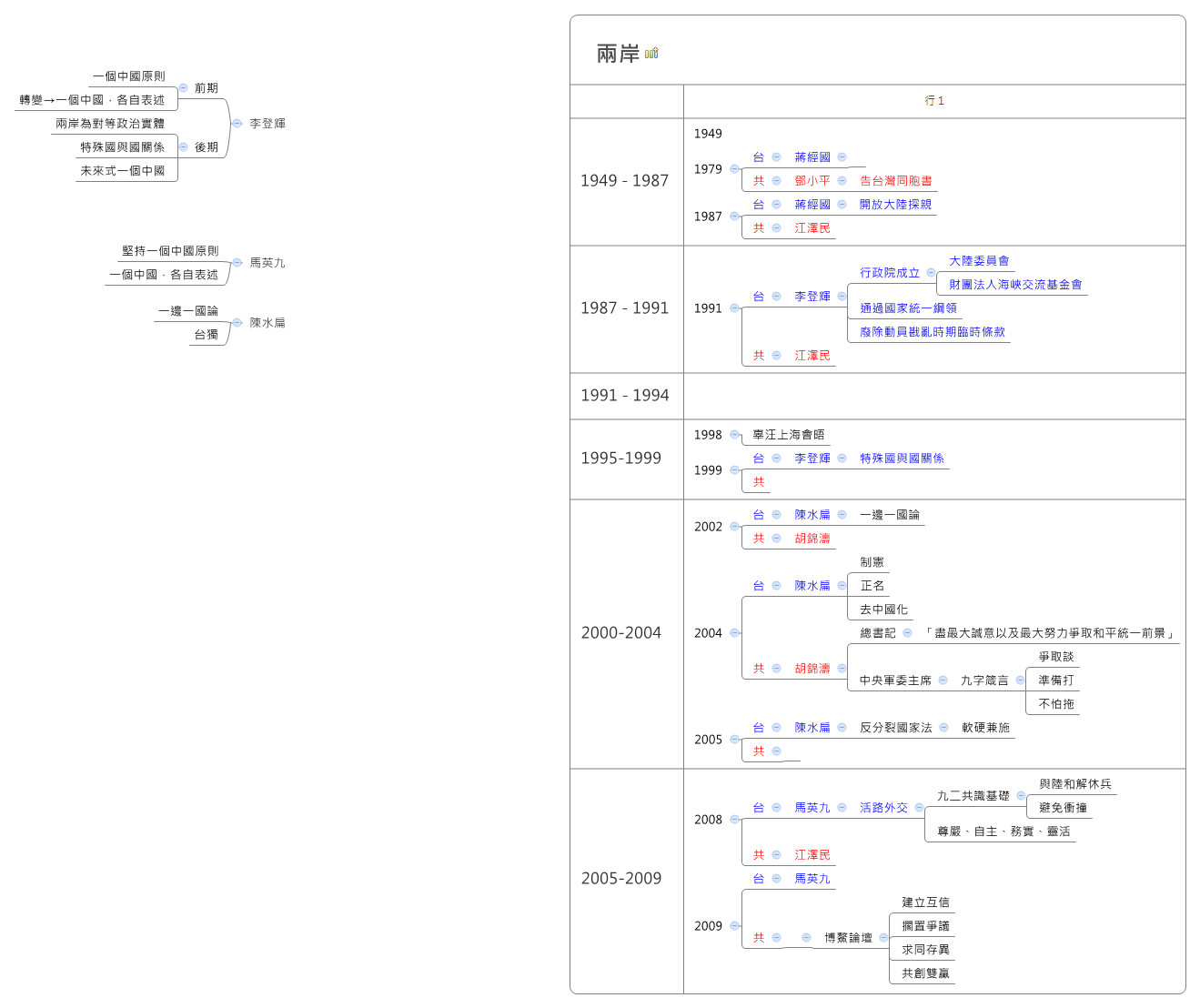 Thumbnail of mind map