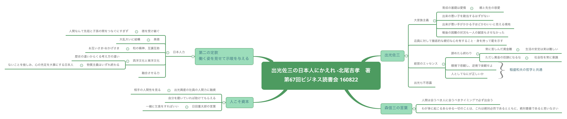 Thumbnail of mind map