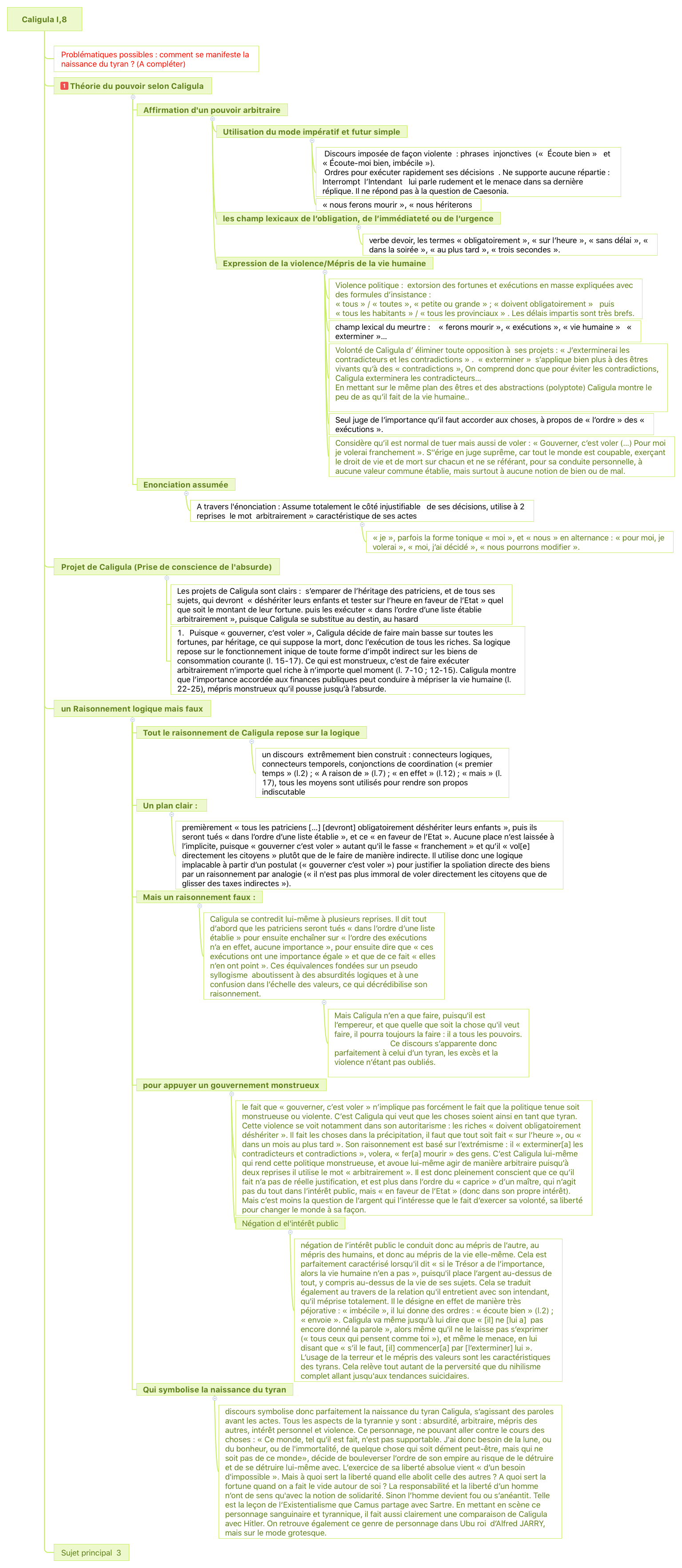 Thumbnail of mind map