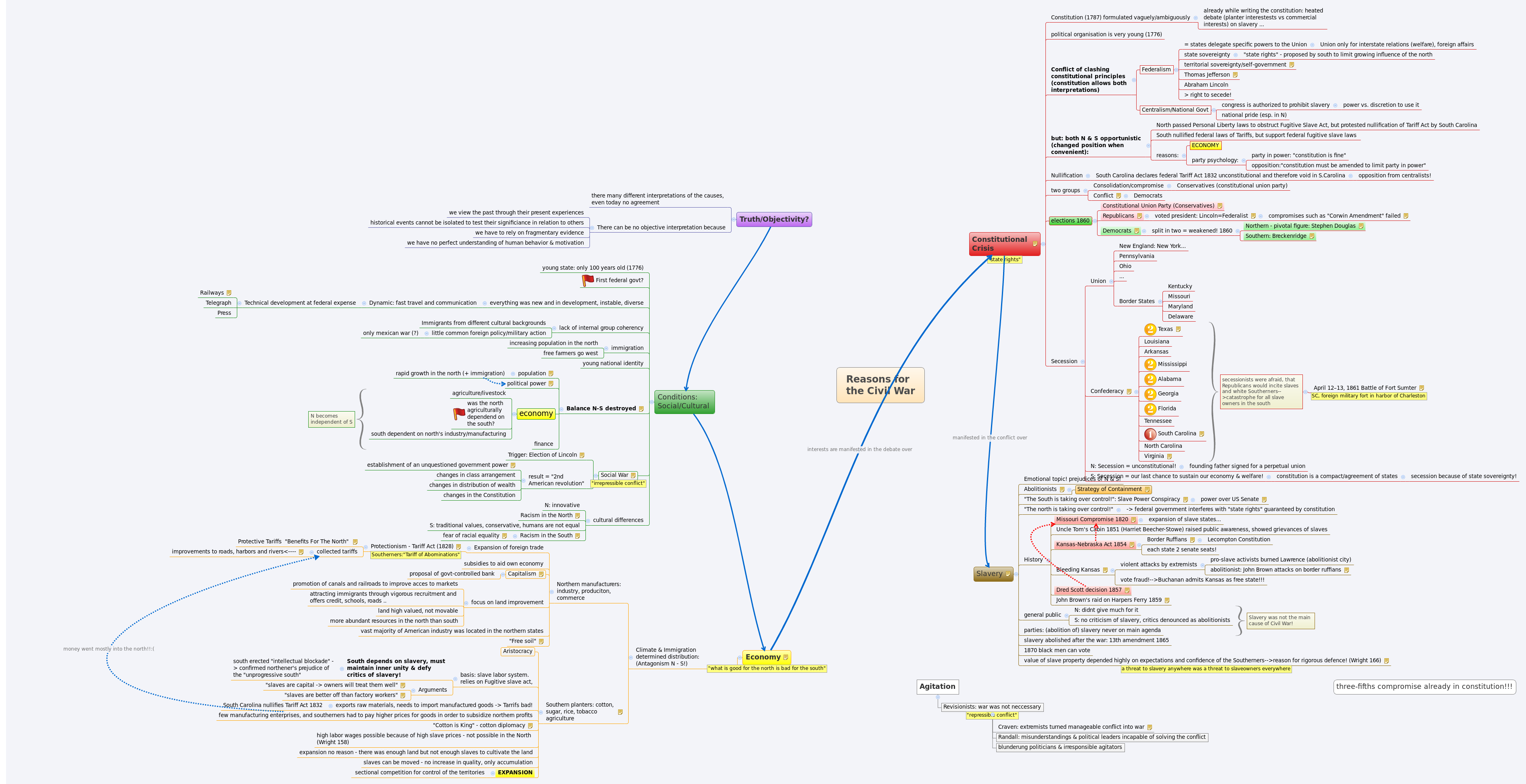 Thumbnail of mind map