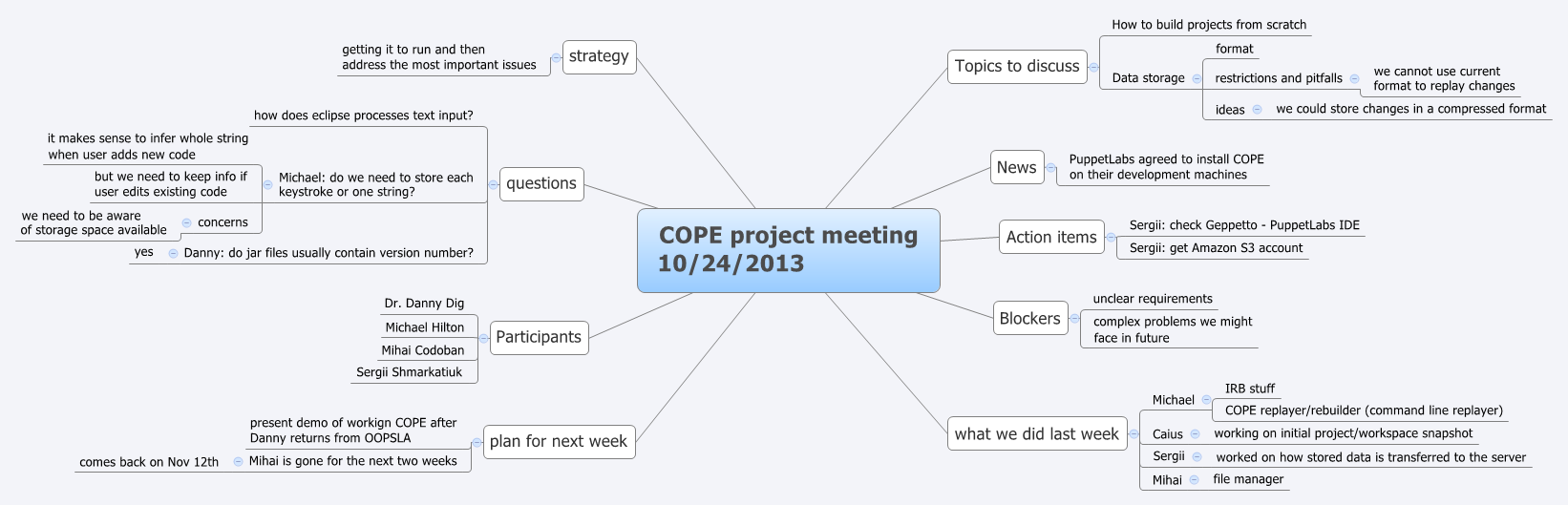 COPE project meeting 10/24/2013 | Sergey Shmarkatyuk - Xmind