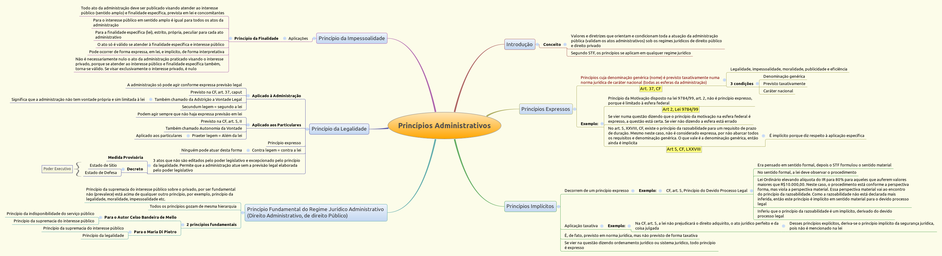Princípios Administrativos