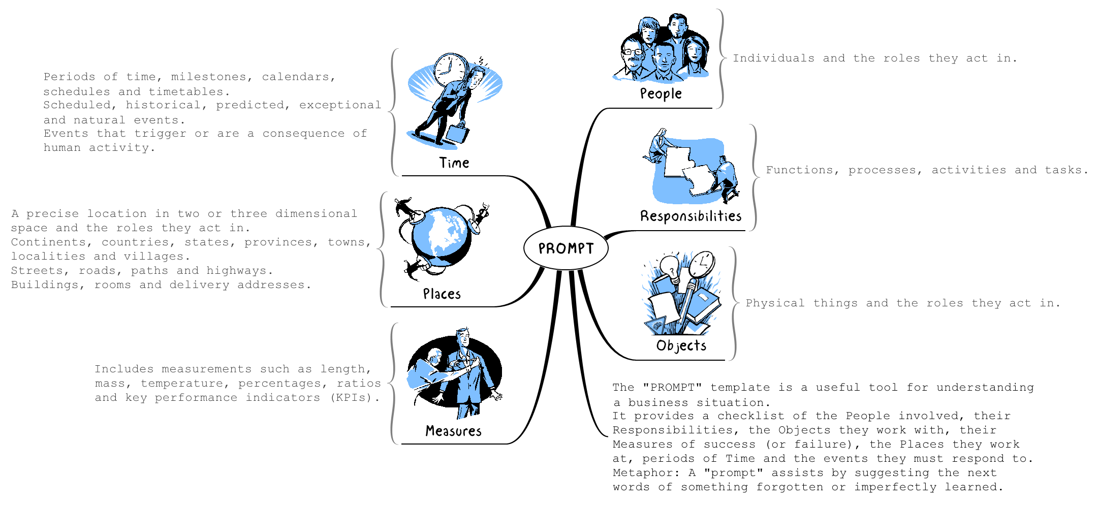 Thumbnail of mind map
