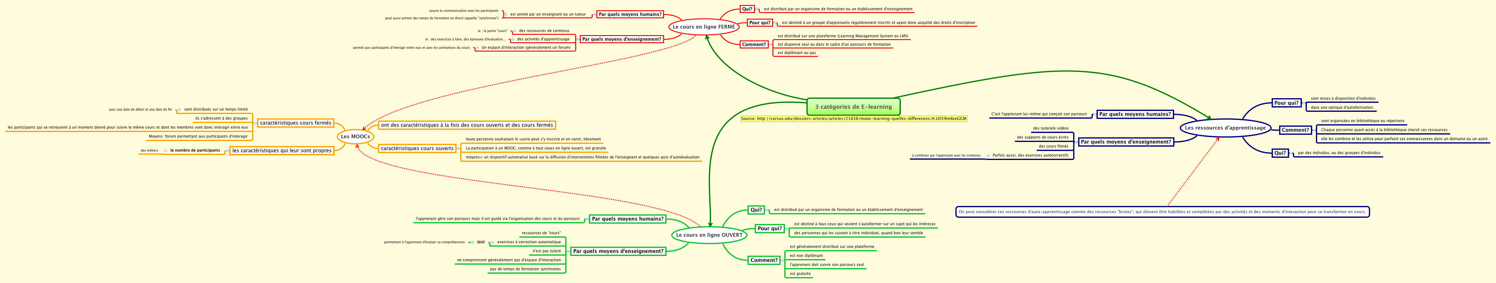 Thumbnail of mind map